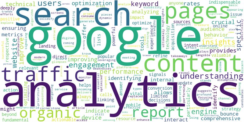 Word cloud for article on Leveraging Google Analytics for Fundamental SEO Insights