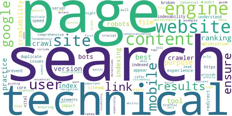 Word cloud for the article about Technical SEO: Crawlability & Indexing Fundamentals Guide