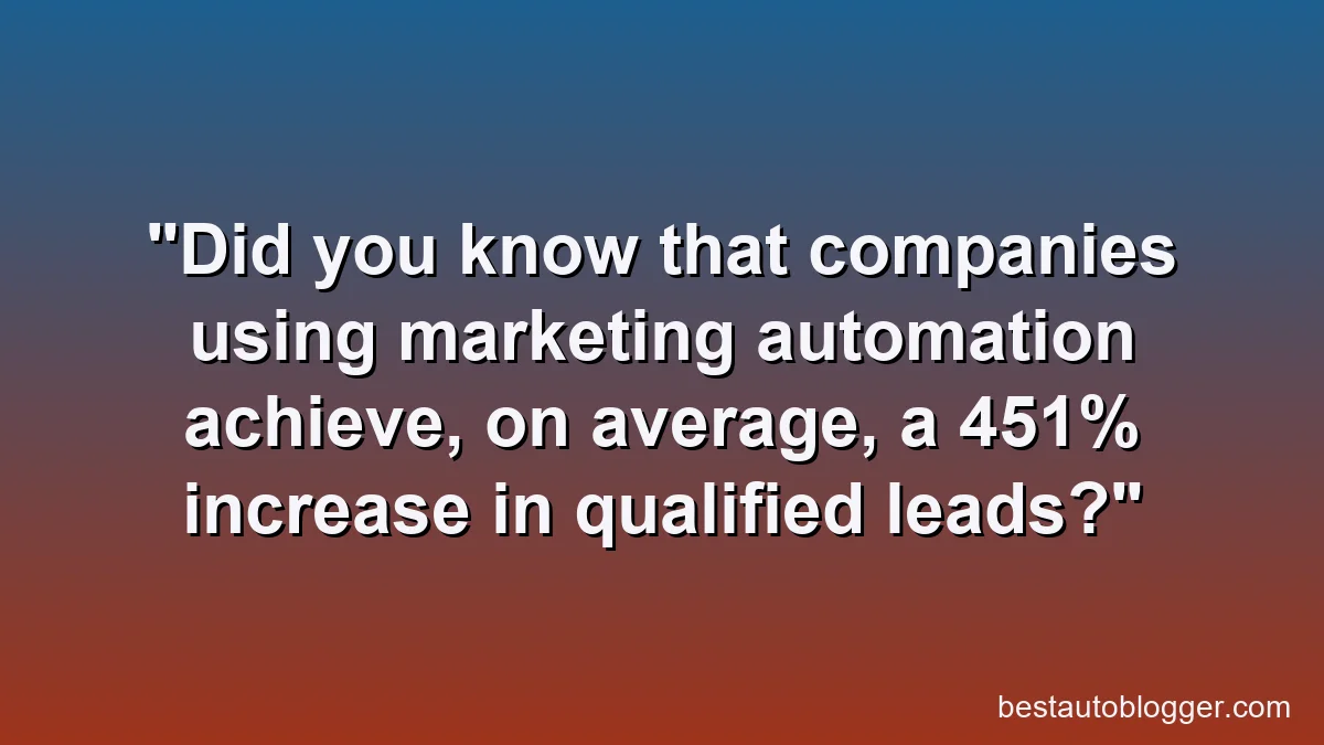 Did you know that companies using marketing automation achieve, on average, a 451% increase in qualified leads?