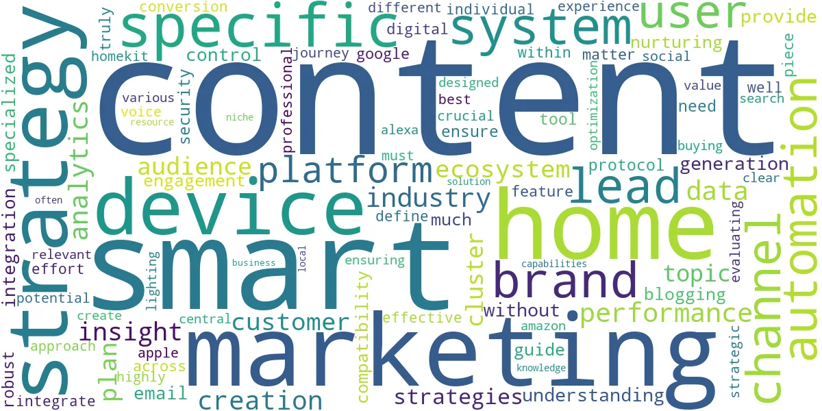 Word cloud for article: Content Marketing Strategy: The Guide to Attracting Customers
