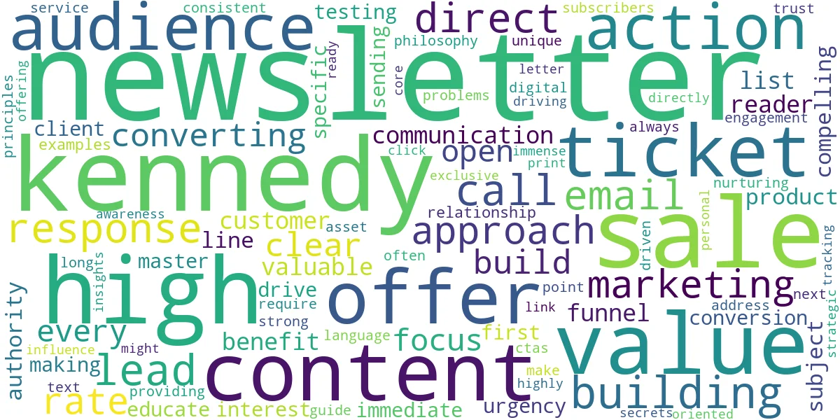 Word cloud for article: Dan Kennedy & Dan Lok: Secrets to High-Converting Newsletters