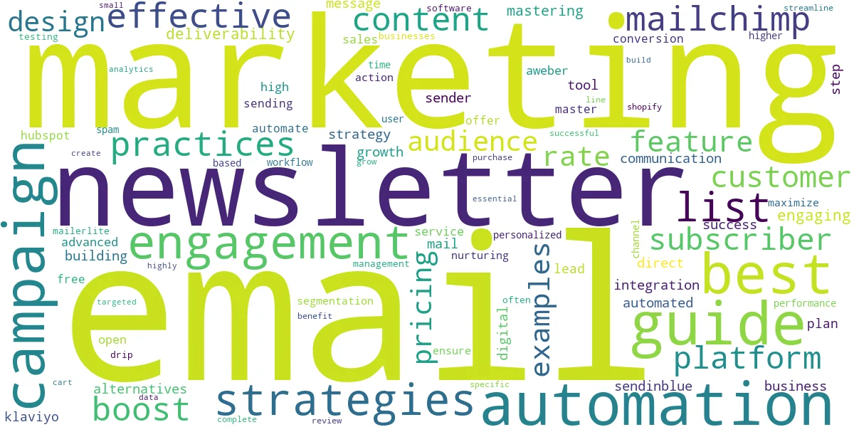 Word cloud for article: Email Marketing: The Ultimate Guide to Building Your List