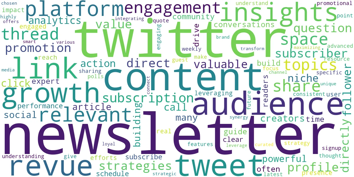 Word cloud for article: Revue Newsletter Growth: Leveraging Twitter Strategies