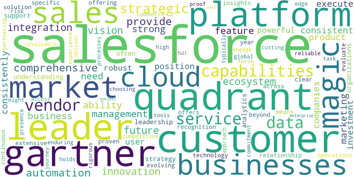 Word cloud for article: Salesforce in Gartner Magic Quadrant: A CRM Leader