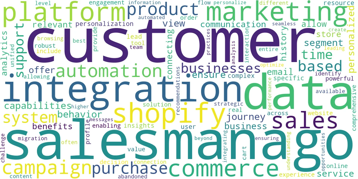 Word cloud for article: Salesmanago CRM Integration: Connect with Shopify & More