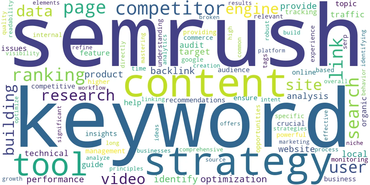 Word cloud for article: Semrush SEO Strategy: A Guide to Ranking Higher