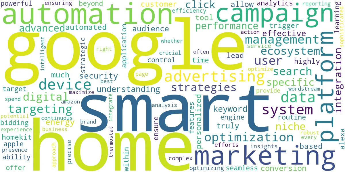 Word cloud for article: The Complete Google Ads Guide