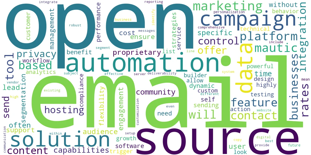Word cloud for article: Top Open-Source Email Automation Solutions