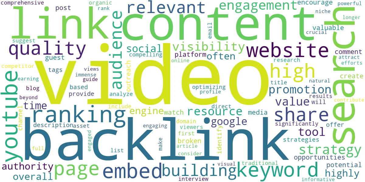 Word cloud for article: Video Ranking for Backlinks: A Comprehensive Guide