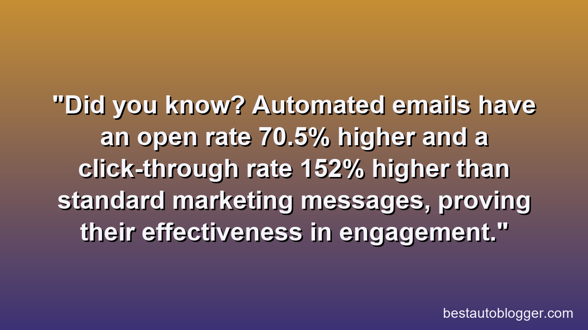 Did you know? Automated emails have an open rate 70.5% higher and a click-through rate 152% higher than standard marketing messages, proving their effectiveness in engagement.