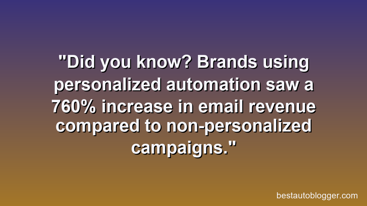 Did you know? Brands using personalized automation saw a 760% increase in email revenue compared to non-personalized campaigns.