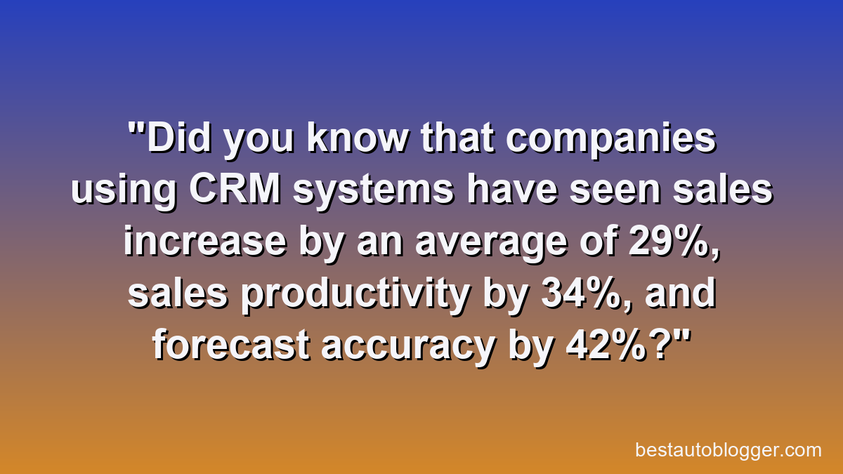 Did you know that companies using CRM systems have seen sales increase by an average of 29%, sales productivity by 34%, and forecast accuracy by 42%?