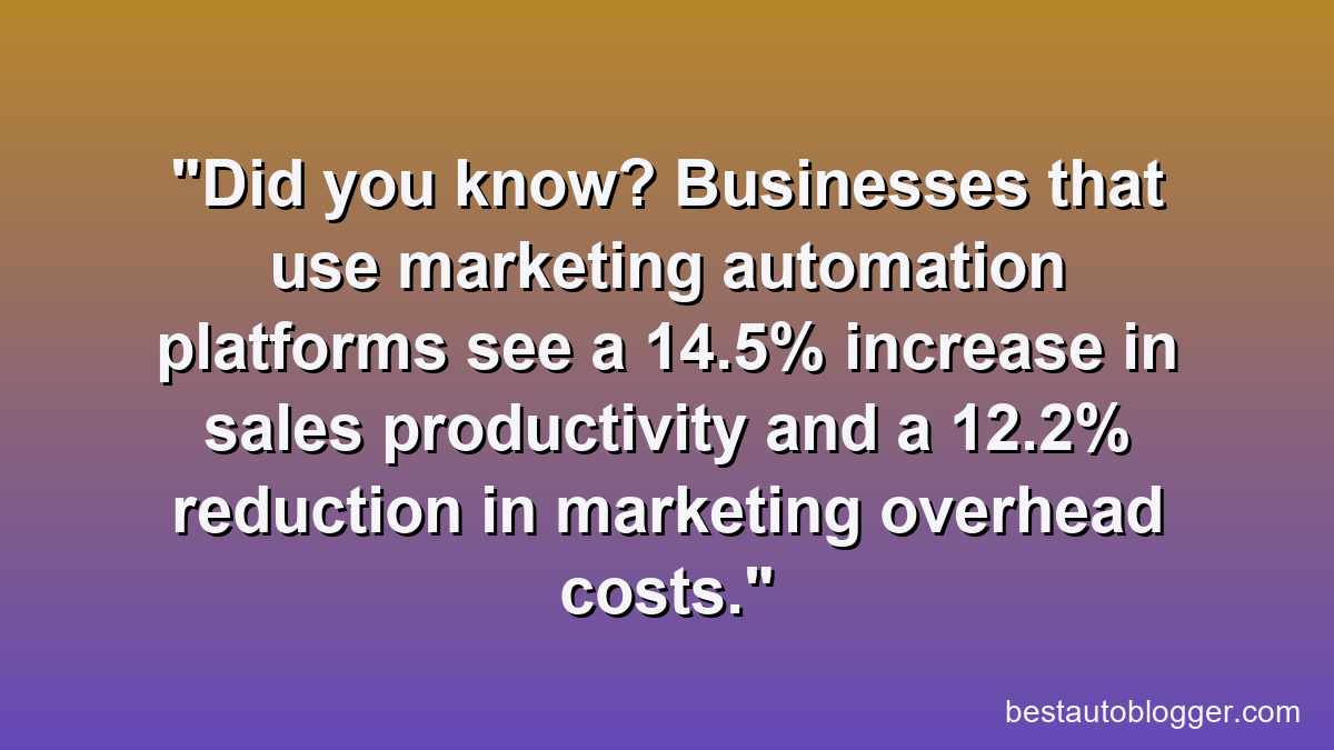 Did you know? Businesses that use marketing automation platforms see a 14.5% increase in sales productivity and a 12.2% reduction in marketing overhead costs.