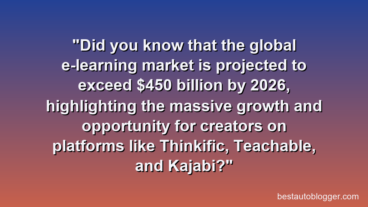 Did you know that the global e-learning market is projected to exceed $450 billion by 2026, highlighting the massive growth and opportunity for creators on platforms like Thinkific, Teachable, and Kajabi?