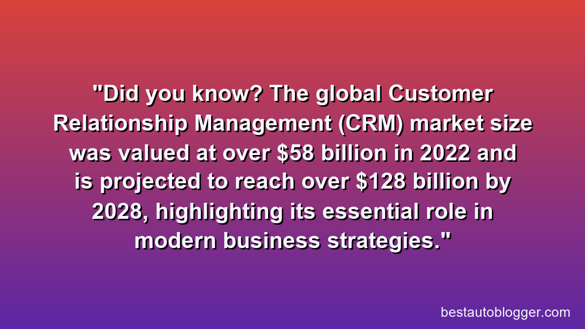 Did you know? The global Customer Relationship Management (CRM) market size was valued at over $58 billion in 2022 and is projected to reach over $128 billion by 2028, highlighting its essential role in modern business strategies.