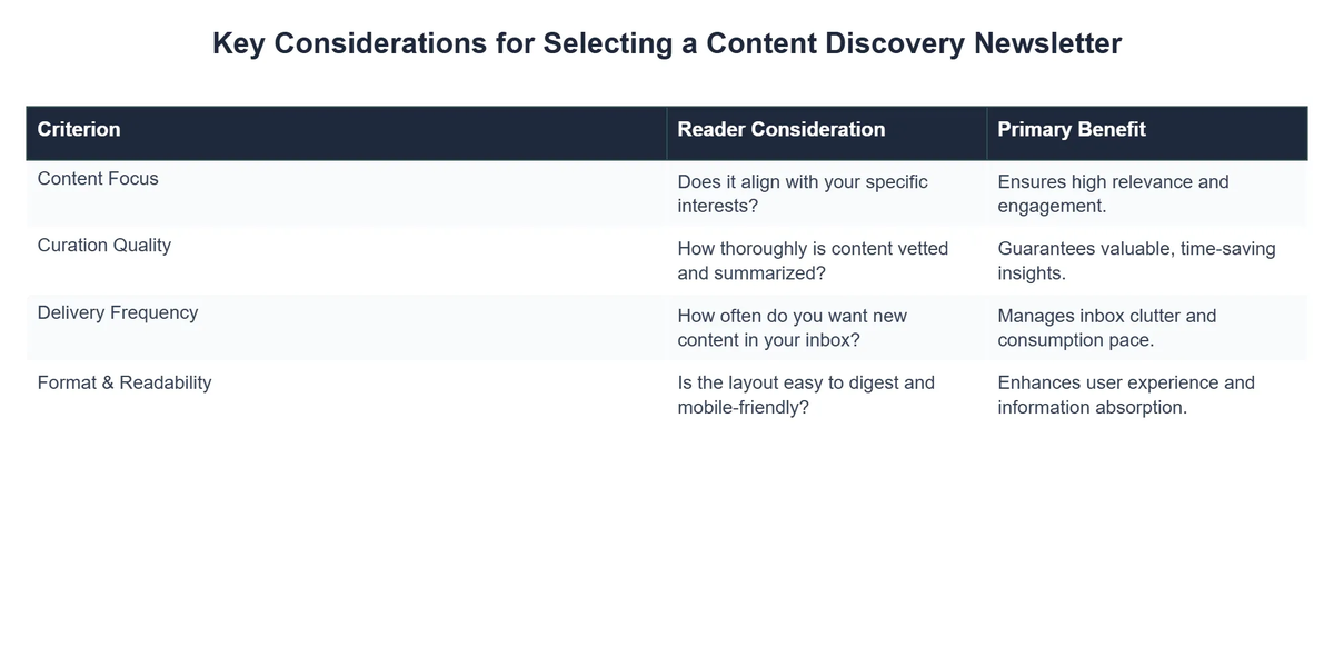 Key Considerations for Selecting a Content Discovery Newsletter