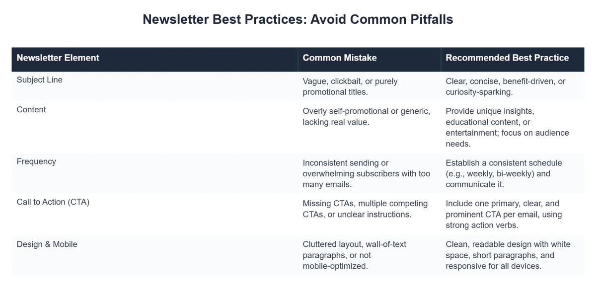 Newsletter Best Practices: Avoid Common Pitfalls