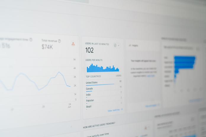Close-up of a digital sales and CRM analytics dashboard on a screen, displaying key performance indicators like $74K total revenue, active users, and geographical traffic data, signifying efficient business performance.