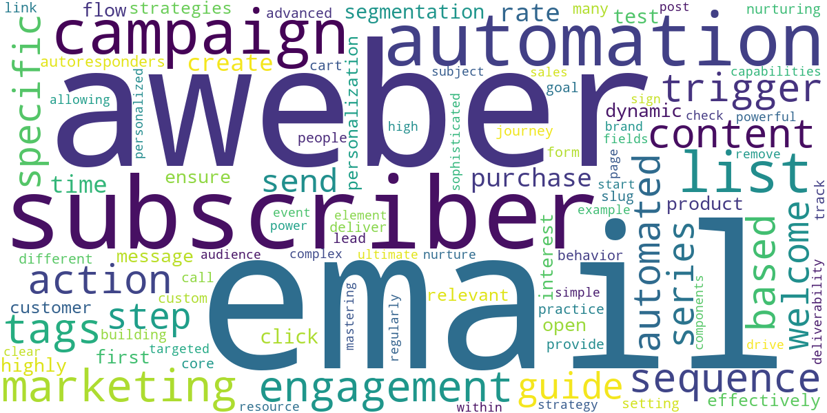 Word cloud for article: AWeber List Automation: Mastering Email Marketing Automation