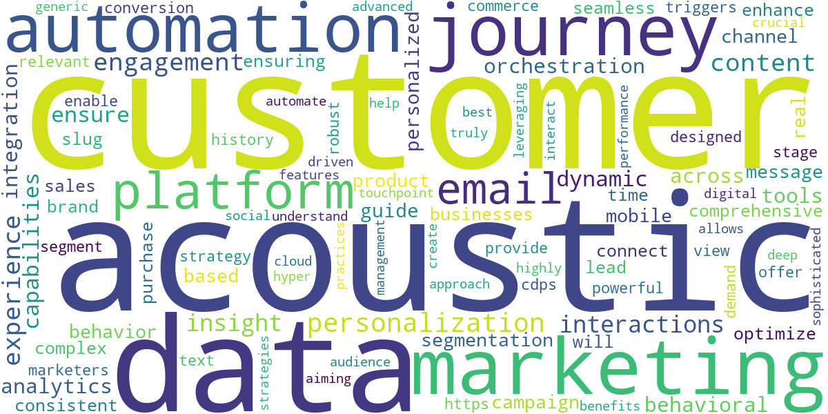 Word cloud for article: Acoustic Marketing Automation: Enhance Your Customer Journeys