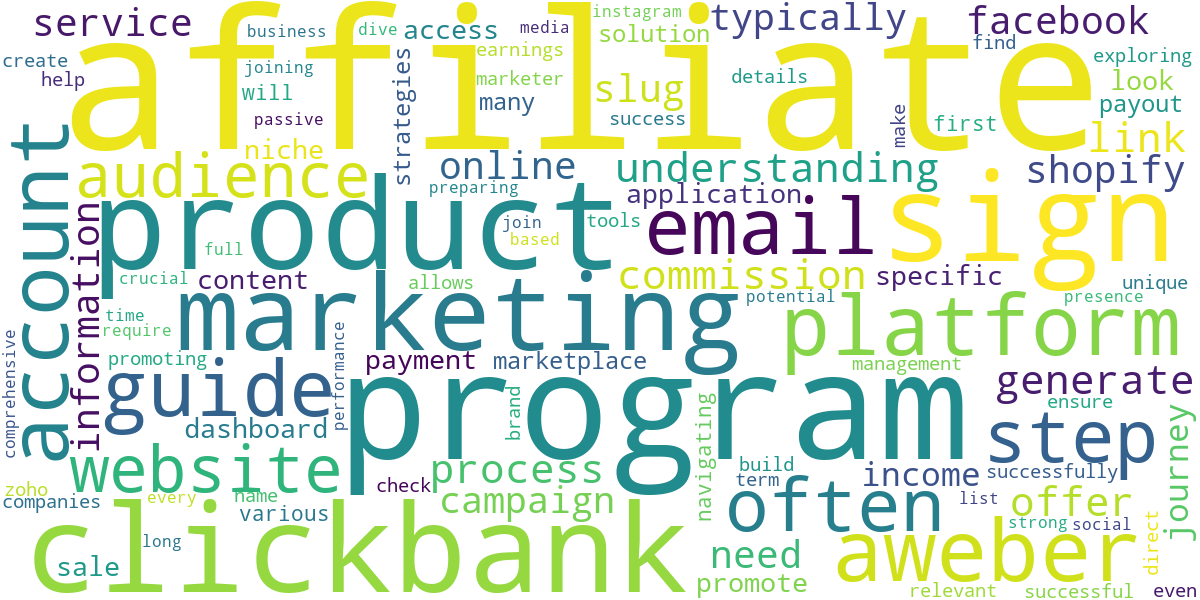 Word cloud for article: Affiliate Program Sign-Up Guide: ClickBank, AWeber & More