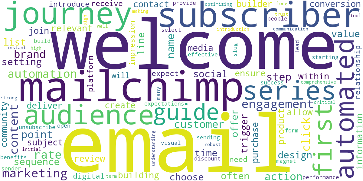 Word cloud for article: Automated Mailchimp Welcome Emails for New Subscribers
