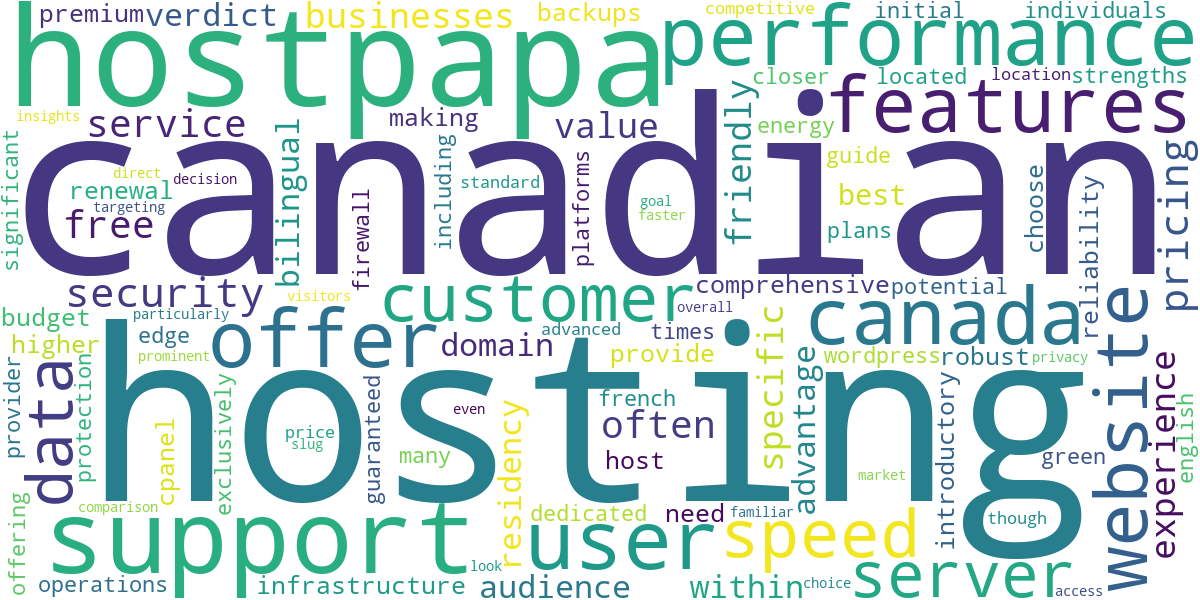 Word cloud for article: Best Canadian Web Hosting: HostPapa vs. WHC