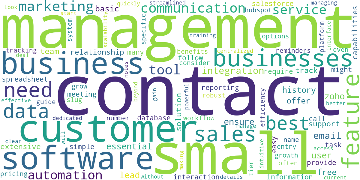 Word cloud for article: Best Contact Management Software for Small Businesses
