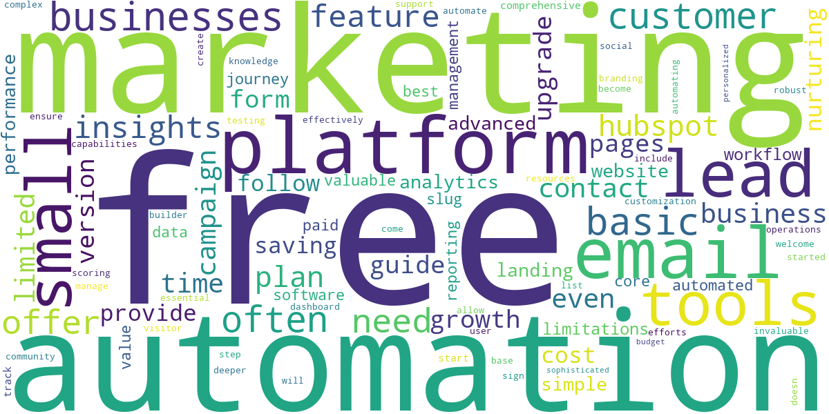 Word cloud for article: Best Free Marketing Automation for Small Businesses
