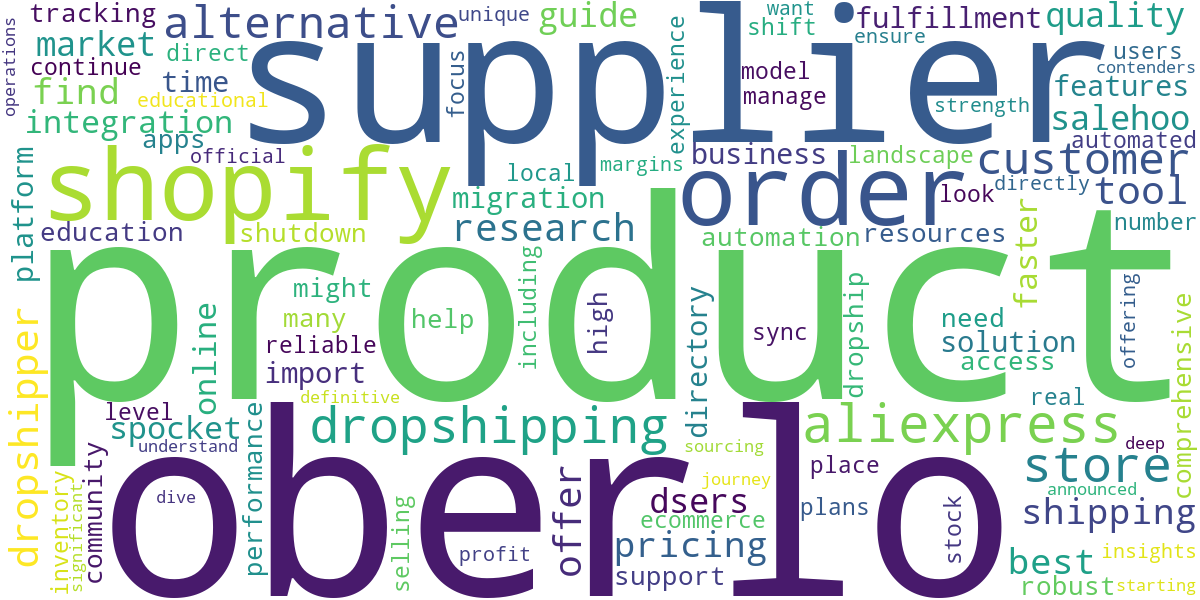 Word cloud for article: Best Oberlo Alternatives for Shopify: Top Dropshipping Apps