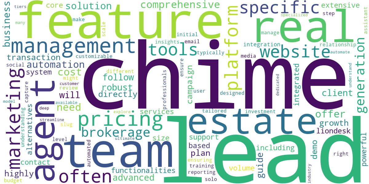 Word cloud for article: Chime CRM Pricing & Features: A Complete Guide