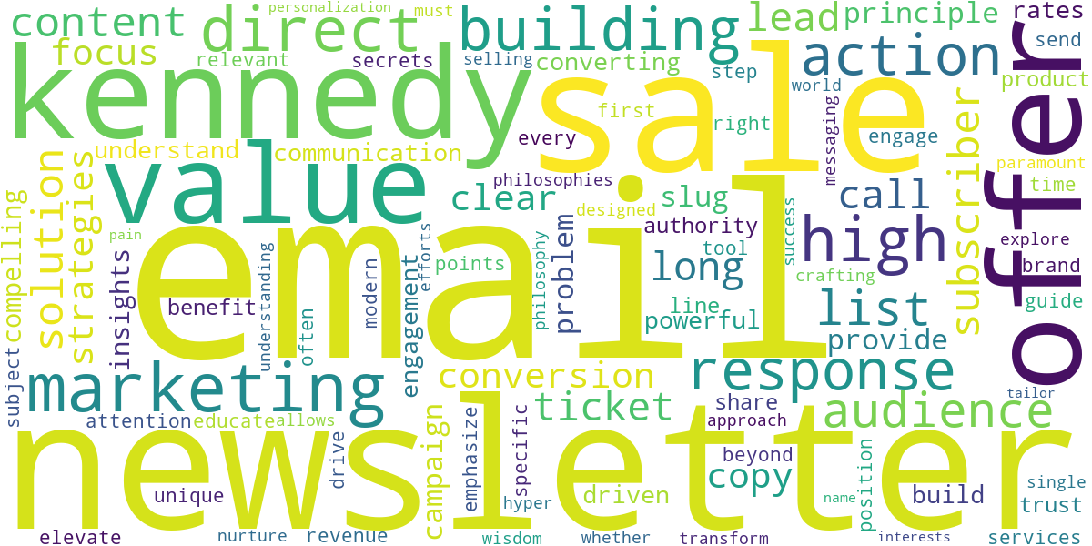 Word cloud for article: Dan Kennedy & Dan Lok's Secrets to High-Converting Newsletters