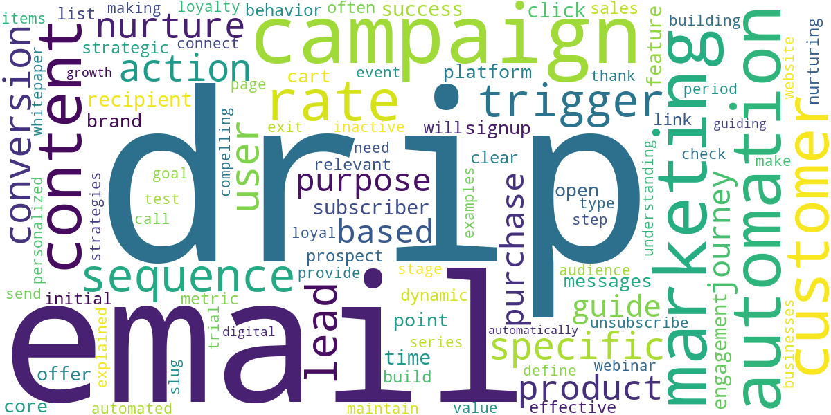 Word cloud for article: Drip Marketing Automation: Nurture Leads with Campaigns