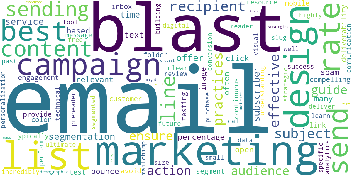 Word cloud for article: Email Blast Best Practices: Design & Send Effective Marketing Campaigns