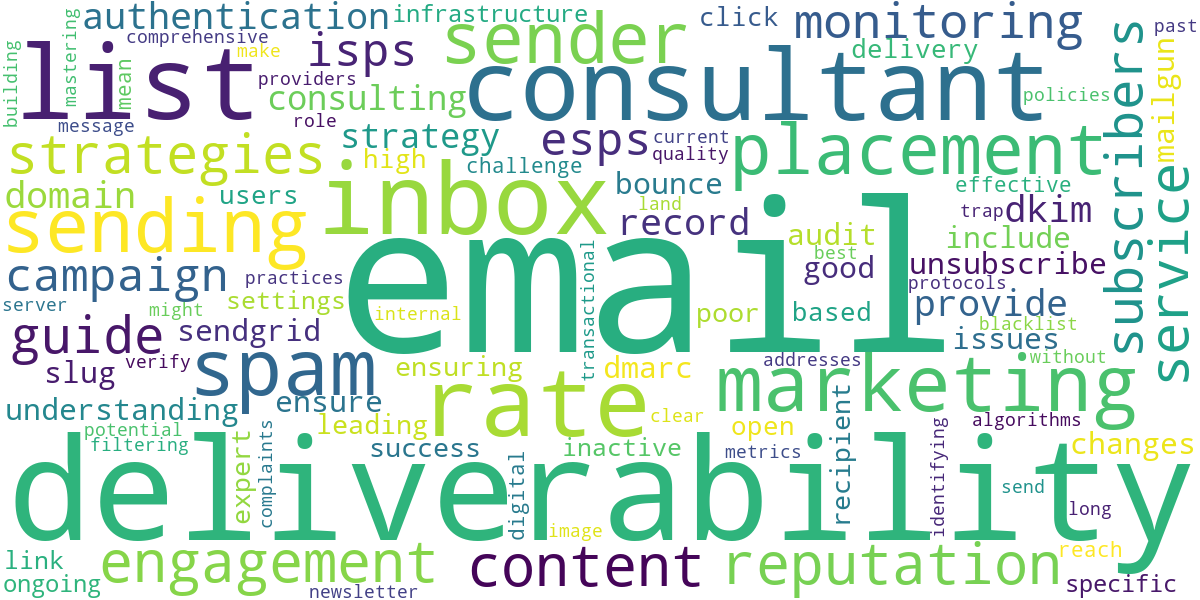 Word cloud for article: Email Deliverability Consulting: Inbox Placement
