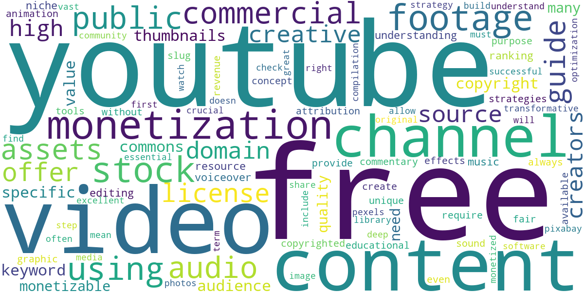 Word cloud for article: Free YouTube Videos for Monetization: A Guide