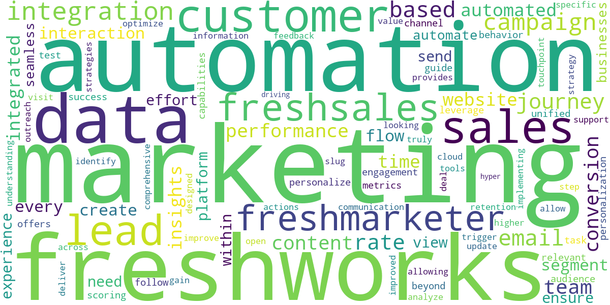 Word cloud for article: Freshworks Integration: Your Key to Marketing Automation Success