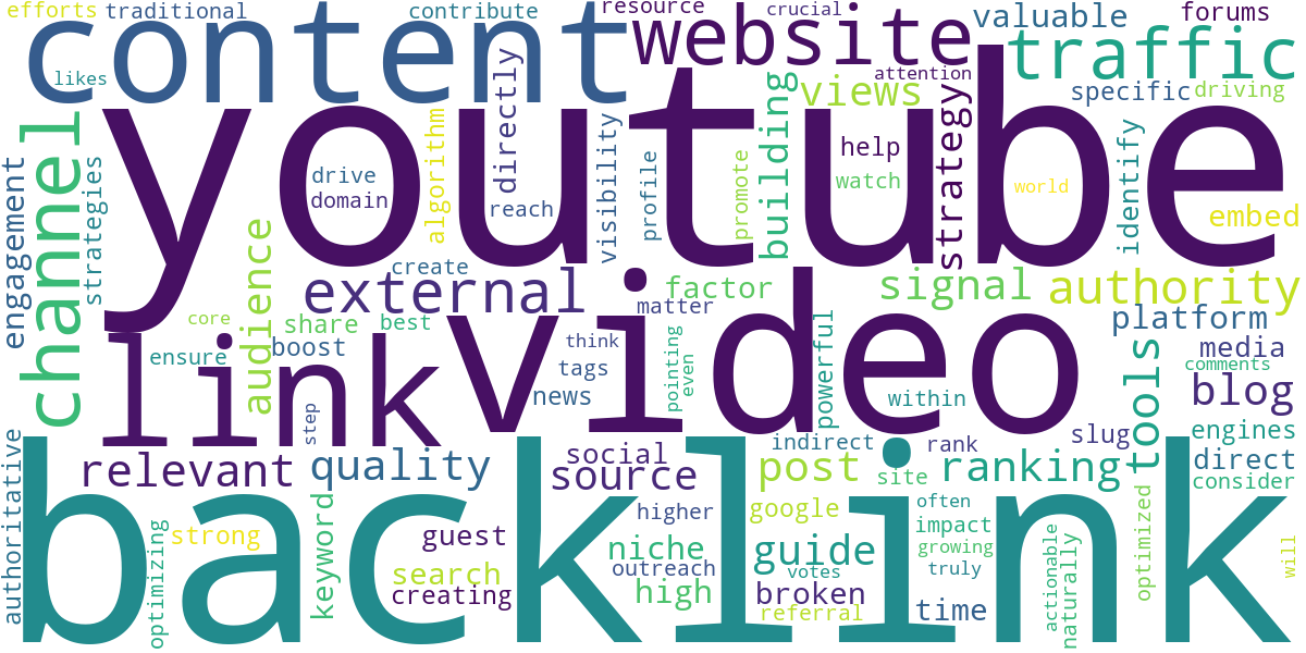 Word cloud for article: Get YouTube Backlinks: Boost SEO & Views