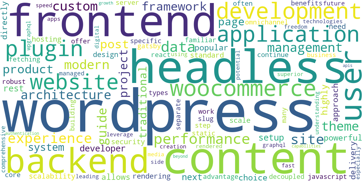 Word cloud for article: Headless WordPress: A Comprehensive Guide