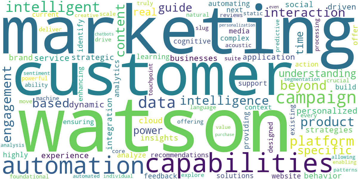 Word cloud for article: IBM Watson for Marketing: Automating Campaigns and Engagement