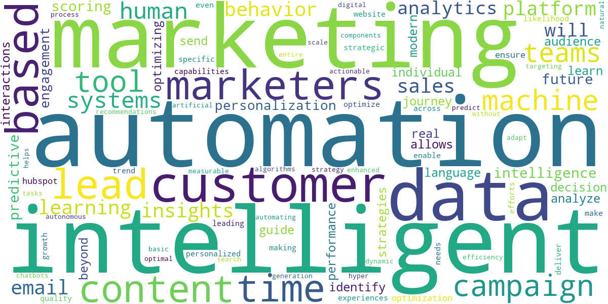 Word cloud for article: Intelligent Automation: Top Tools for Modern Marketing