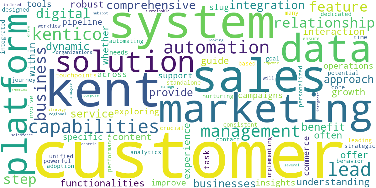 Word cloud for article: Kent CRM: Features, Benefits, and How to Get Started