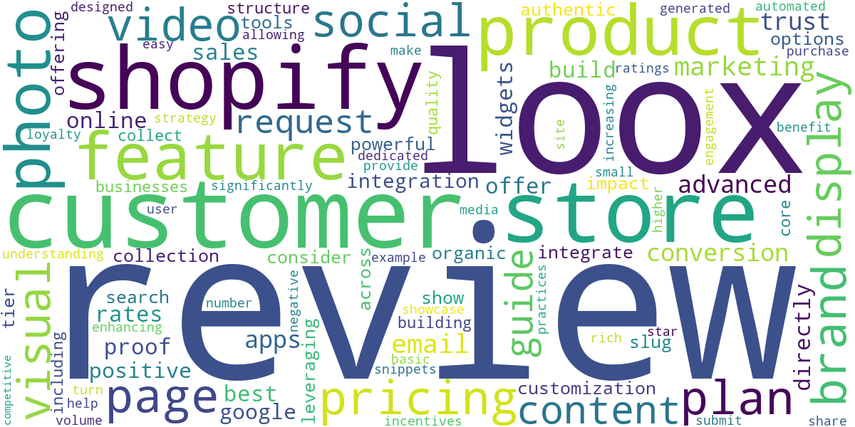 Word cloud for article: Loox for Shopify: Pricing, Features, and Store Enhancements