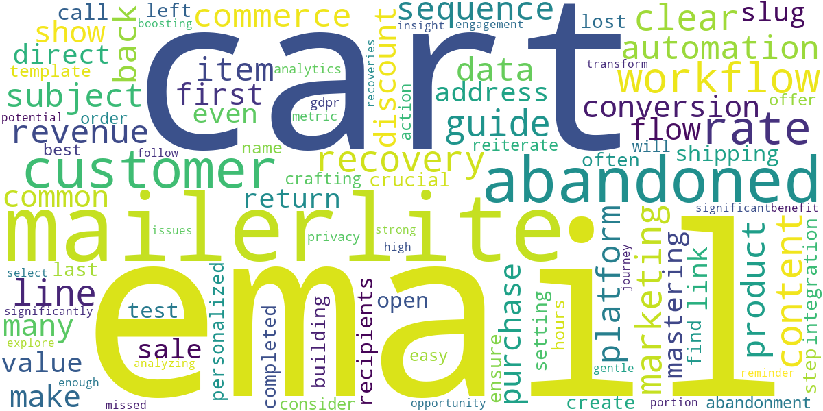 Word cloud for article: MailerLite Abandoned Cart Emails: Mastering Recoveries