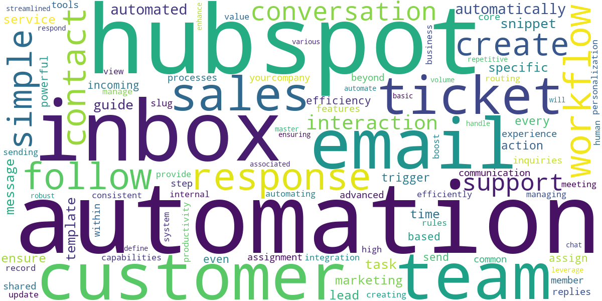Word cloud for article: Master Simple HubSpot Inbox Automation