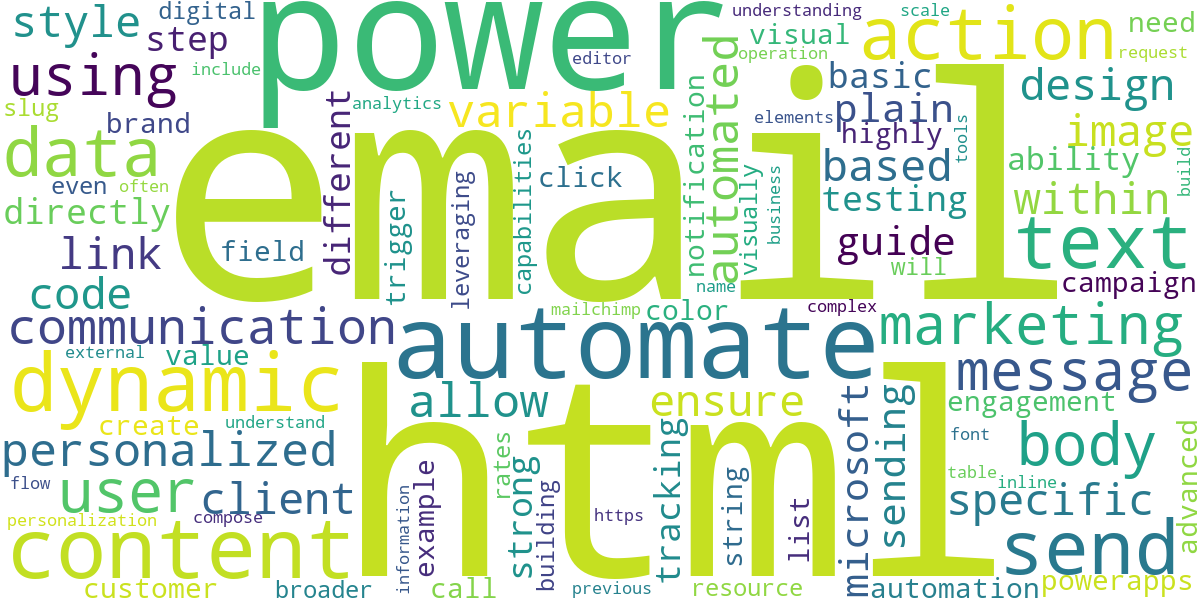 Word cloud for article: Mastering HTML Emails in Power Automate