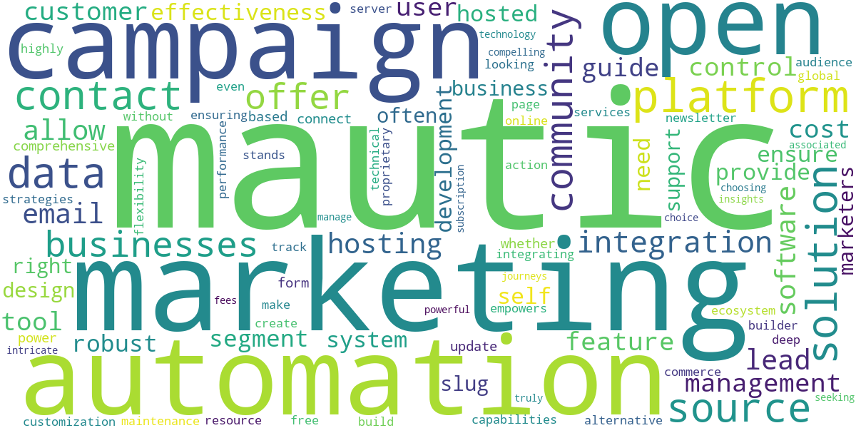 Word cloud for article: Mautic: Your Open-Source Marketing Automation Solution