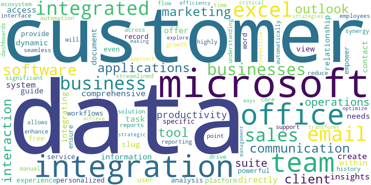 Word cloud for article: Microsoft Office CRM Integration: Boost Productivity