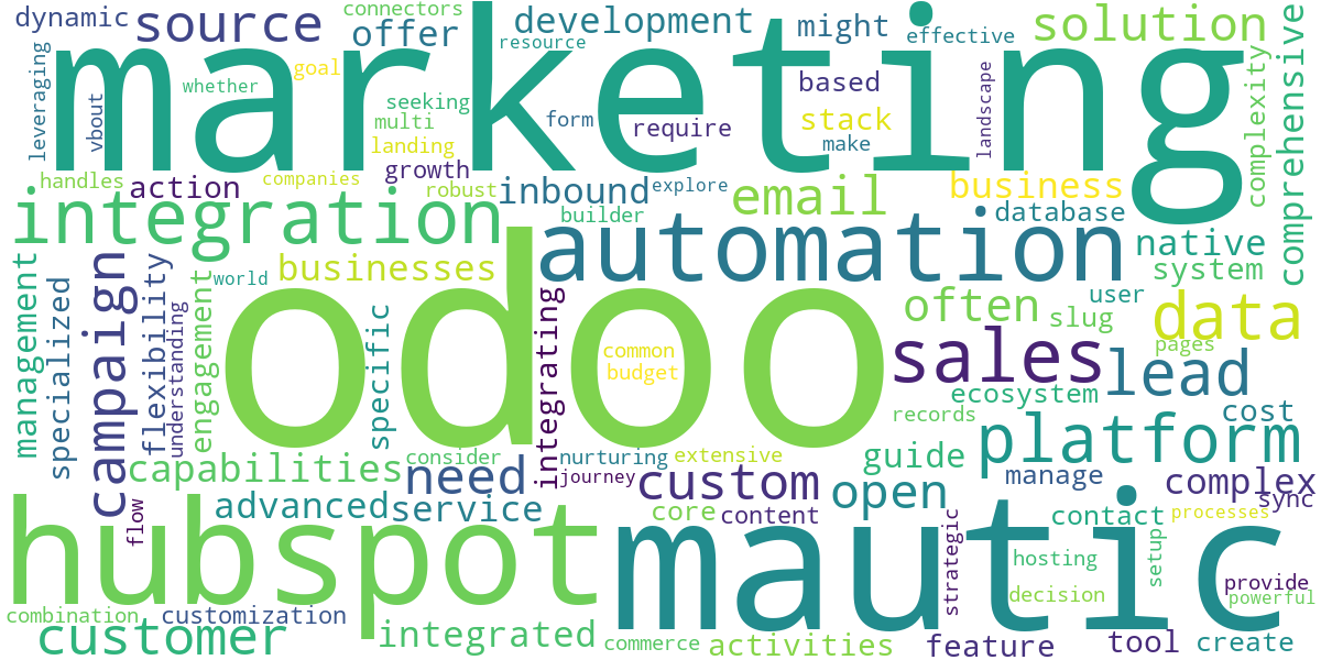 Word cloud for article: Odoo Marketing Automation: Integrating Mautic & HubSpot