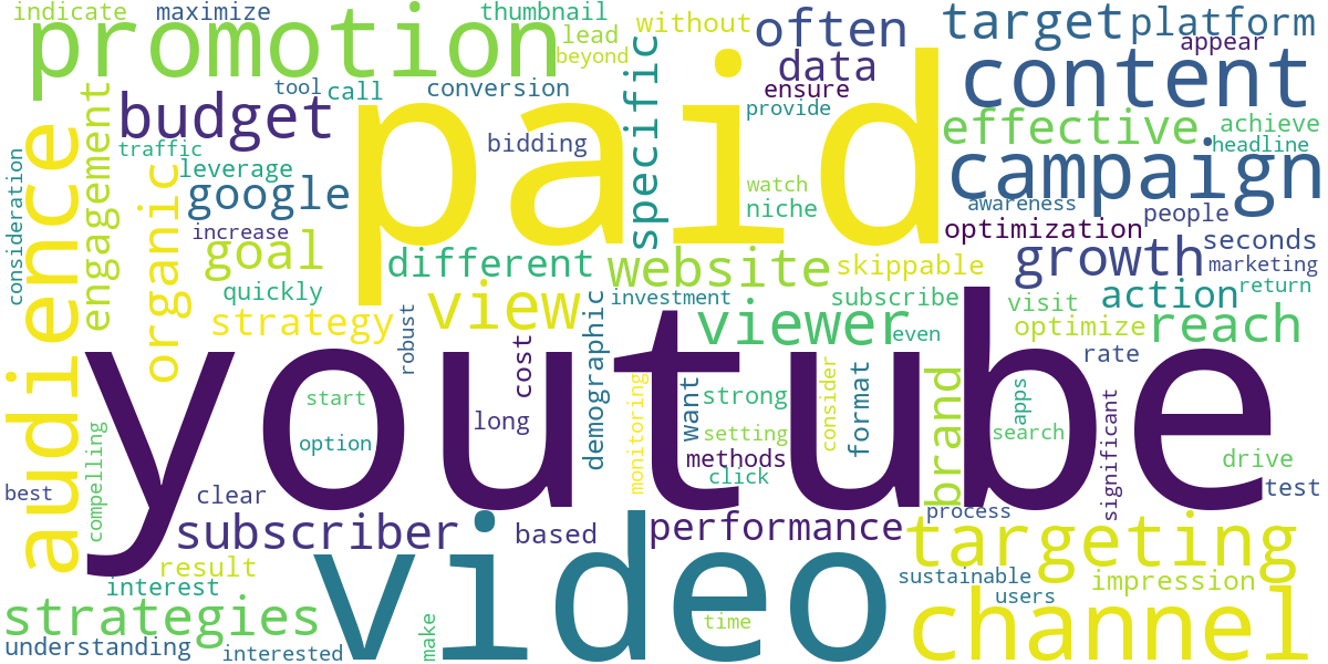 Word cloud for article: Paid YouTube Promotion: Effective Strategies for Growth